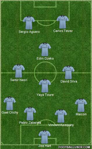 Manchester City Formation 2013