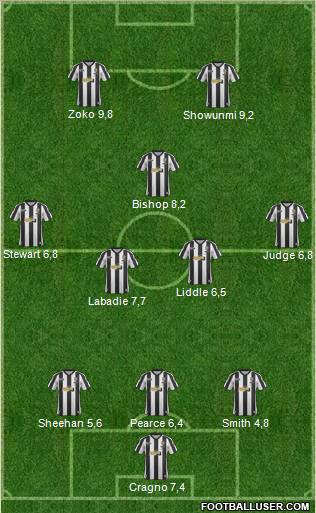 Notts County Formation 2013