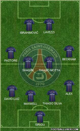 Paris Saint-Germain Formation 2013