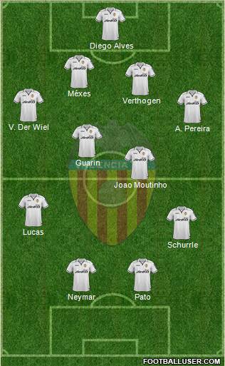 Valencia C.F., S.A.D. Formation 2013