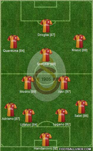 Galatasaray SK Formation 2013