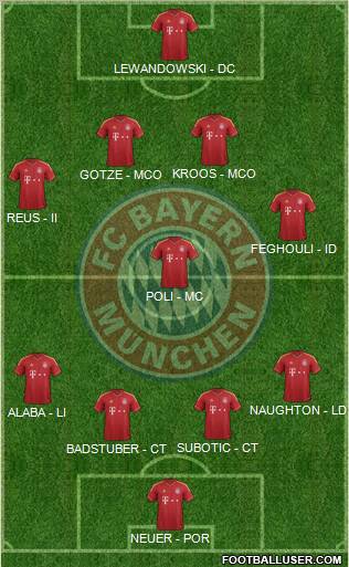 FC Bayern München Formation 2013