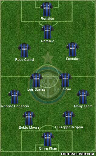F.C. Internazionale Formation 2013
