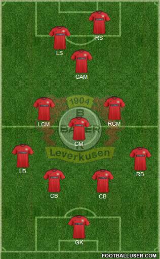 Bayer 04 Leverkusen Formation 2013