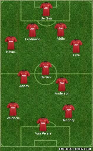 Manchester United Formation 2013