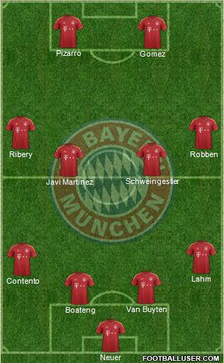 FC Bayern München Formation 2013