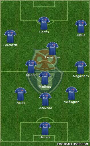 CF Universidad de Chile Formation 2013