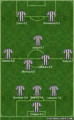 Notts County Formation 2013