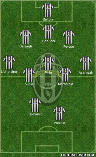 Juventus Formation 2013