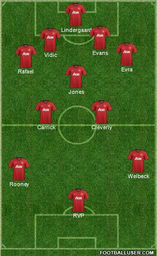 Manchester United Formation 2013