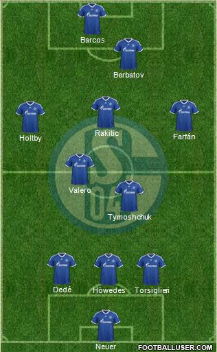 FC Schalke 04 Formation 2013