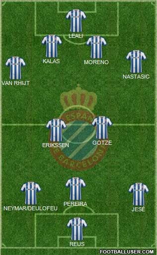 R.C.D. Espanyol de Barcelona S.A.D. Formation 2013