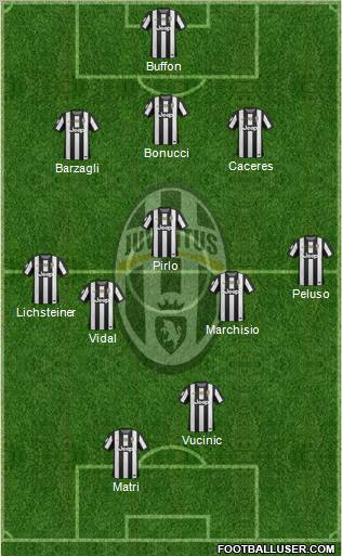 Juventus Formation 2013