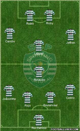 Sporting Clube de Portugal - SAD Formation 2013