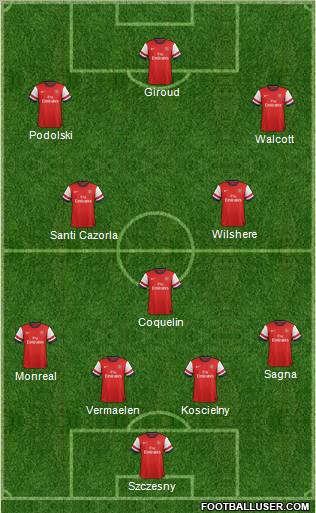 Arsenal Formation 2013