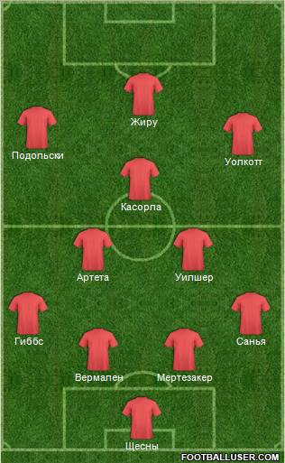 Arsenal Formation 2013