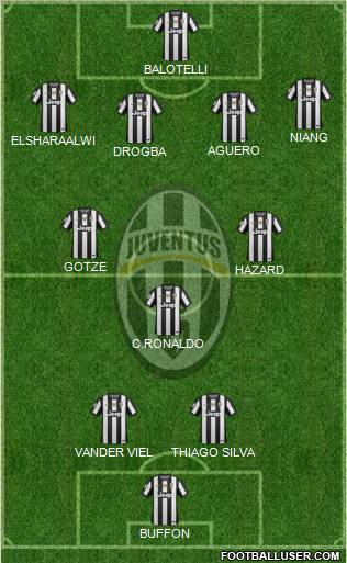 Juventus Formation 2013
