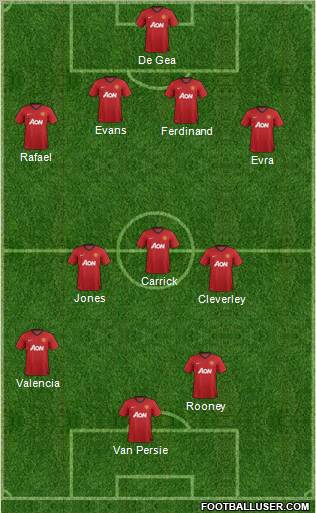 Manchester United Formation 2013