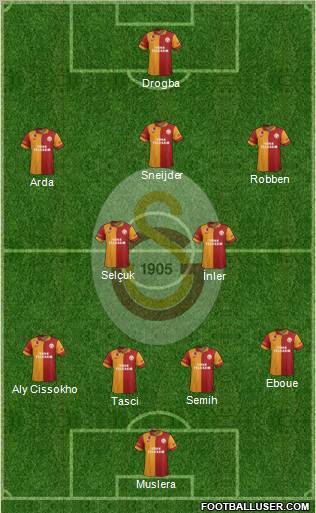 Galatasaray SK Formation 2013