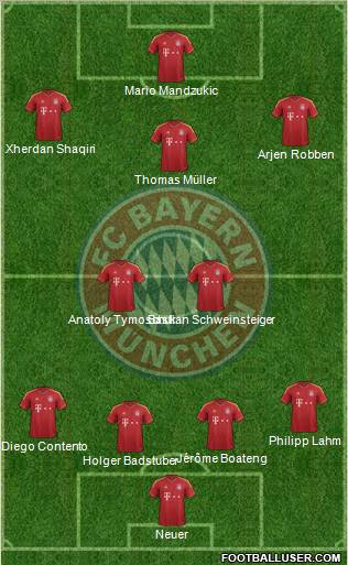 FC Bayern München Formation 2013