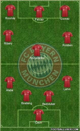 FC Bayern München Formation 2013