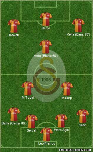 Galatasaray SK Formation 2013