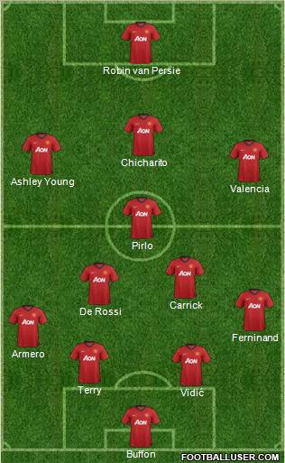 Manchester United Formation 2013