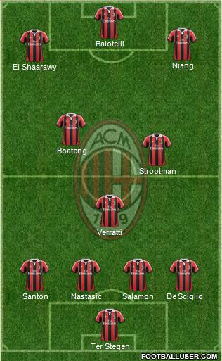 A.C. Milan Formation 2013