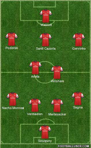 Arsenal Formation 2013