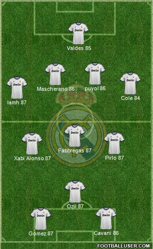 Real Madrid C.F. Formation 2013