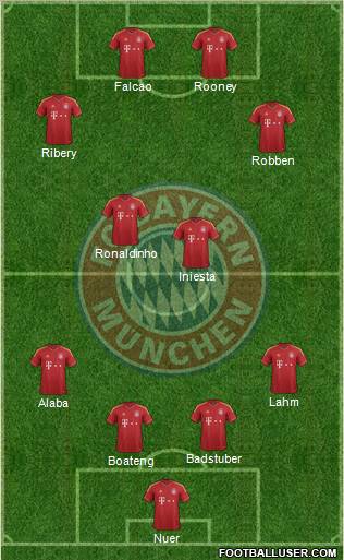 FC Bayern München Formation 2013