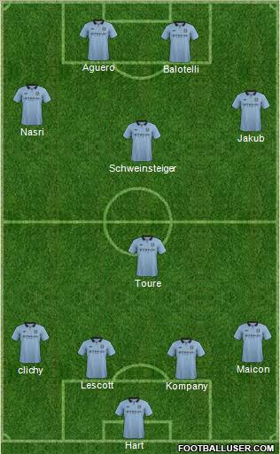 Manchester City Formation 2013