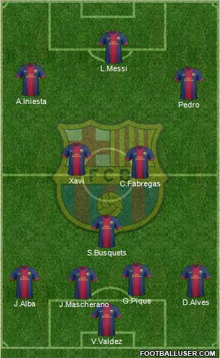 F.C. Barcelona Formation 2013