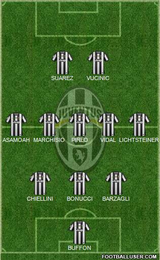 Juventus Formation 2013