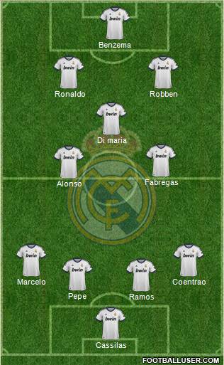 Real Madrid C.F. Formation 2013