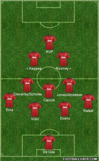 Manchester United Formation 2013