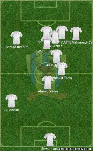 Duhok Formation 2013