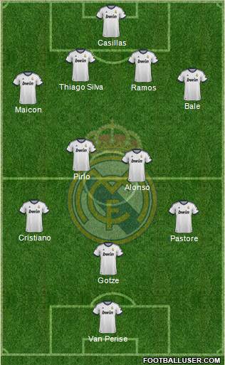 Real Madrid C.F. Formation 2013