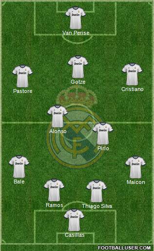 Real Madrid C.F. Formation 2013