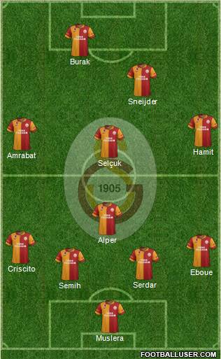 Galatasaray SK Formation 2013