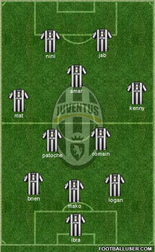 Juventus Formation 2013