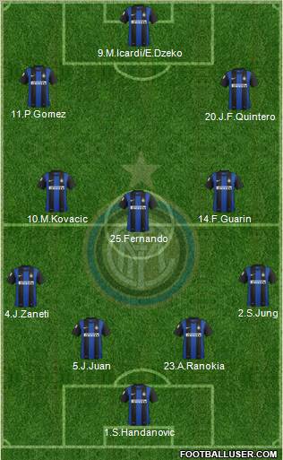 F.C. Internazionale Formation 2013