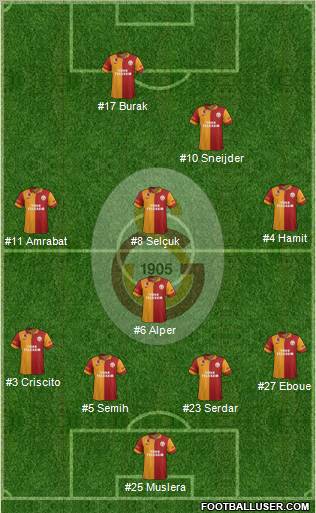 Galatasaray SK Formation 2013