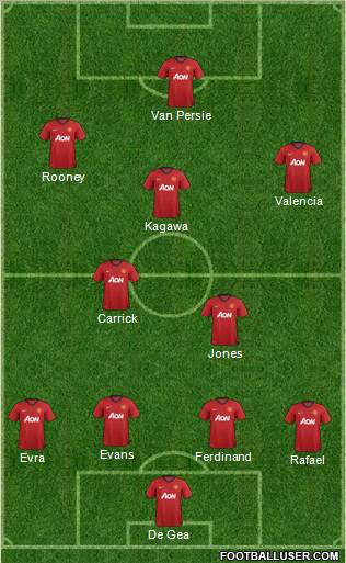 Manchester United Formation 2013