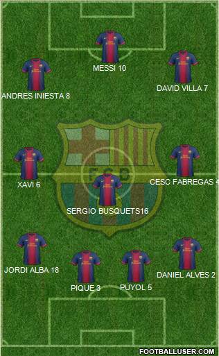 F.C. Barcelona Formation 2013
