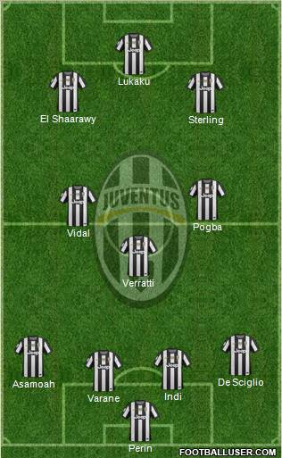 Juventus Formation 2013