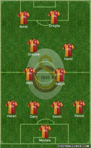 Galatasaray SK Formation 2013