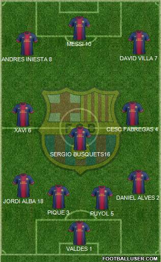F.C. Barcelona Formation 2013