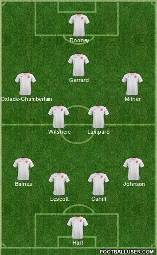 England Formation 2013