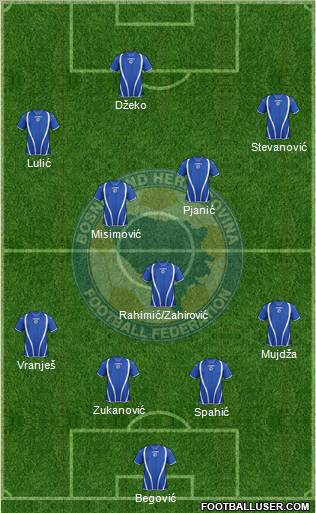 Bosnia and Herzegovina Formation 2013